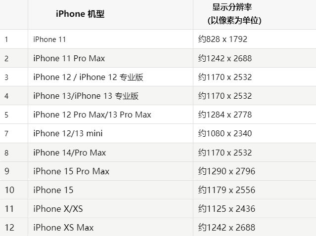 苹平原果维修分享iPhone主屏幕壁纸显得模糊怎么办