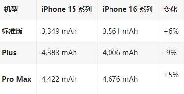 平原苹果16维修分享iPhone16/Pro系列机模再曝光