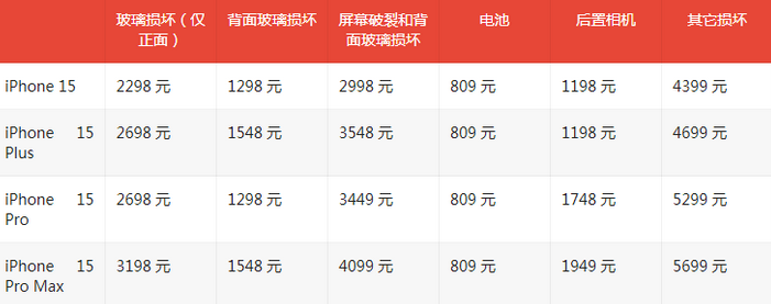 平原苹果15维修站中心分享修iPhone15划算吗