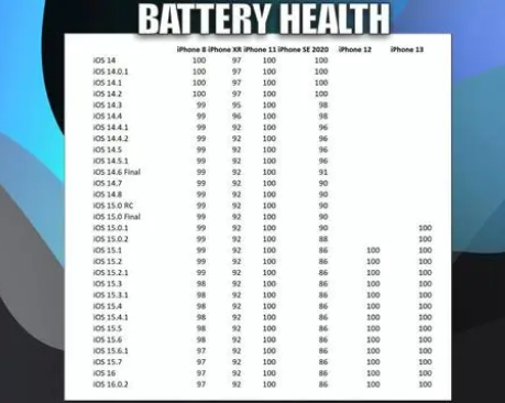 平原苹果手机维修分享iOS16.0.2值得升级吗 