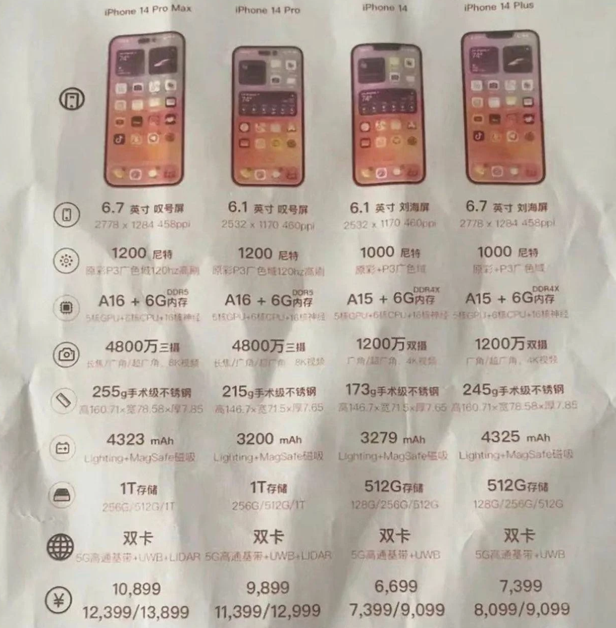 平原苹果14维修分享苹果 iPhone 14 预售价现身 