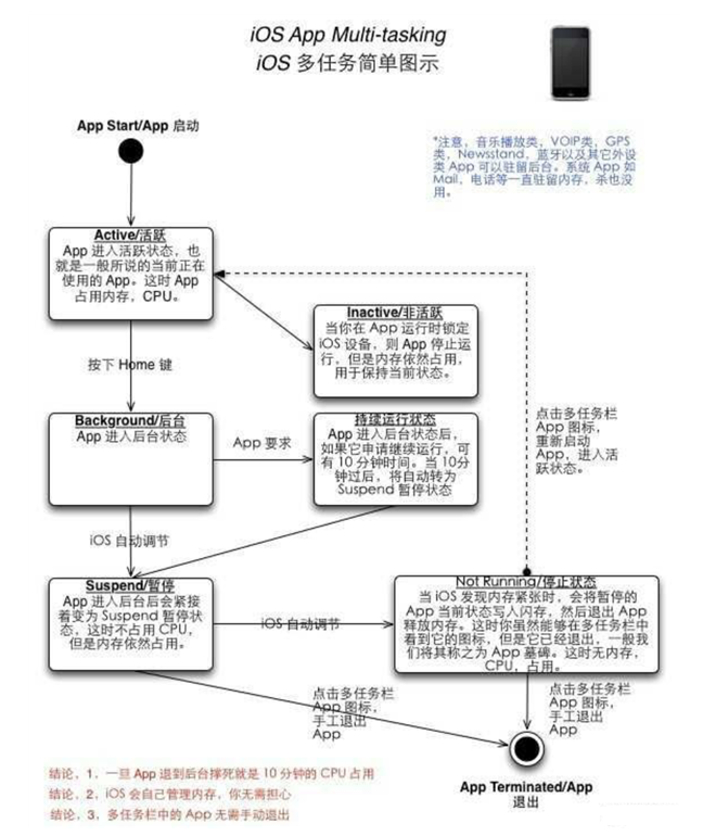 平原苹果手机维修分享iPhone 为什么不加大内存 