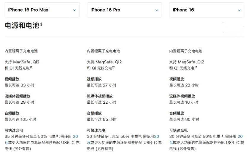 平原苹果手机维修分享 iPhone 16 目前实测充电峰值功率不超过 39W 