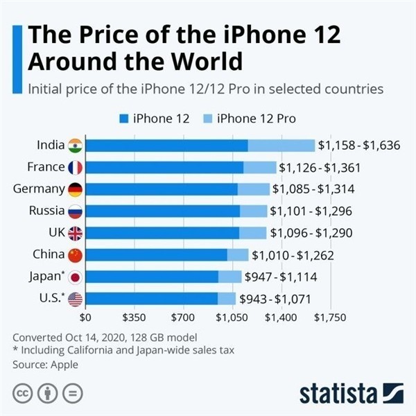 平原苹果手机维修分享哪个购买iPhone 12/12 Pro更便宜 
